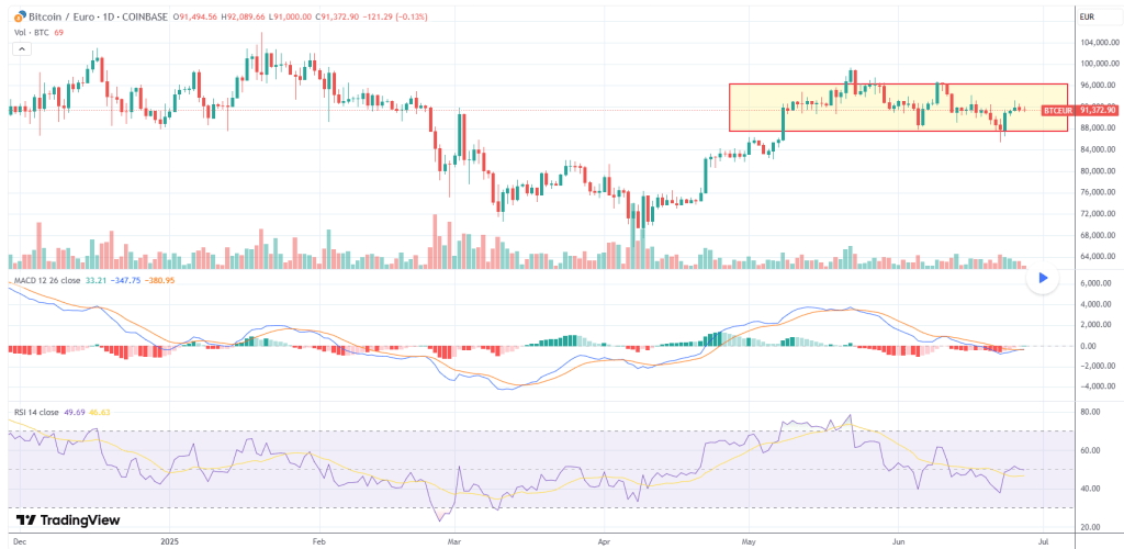 BTC Market Snapshot – Candles Say: No One’s&nbsp;Driving