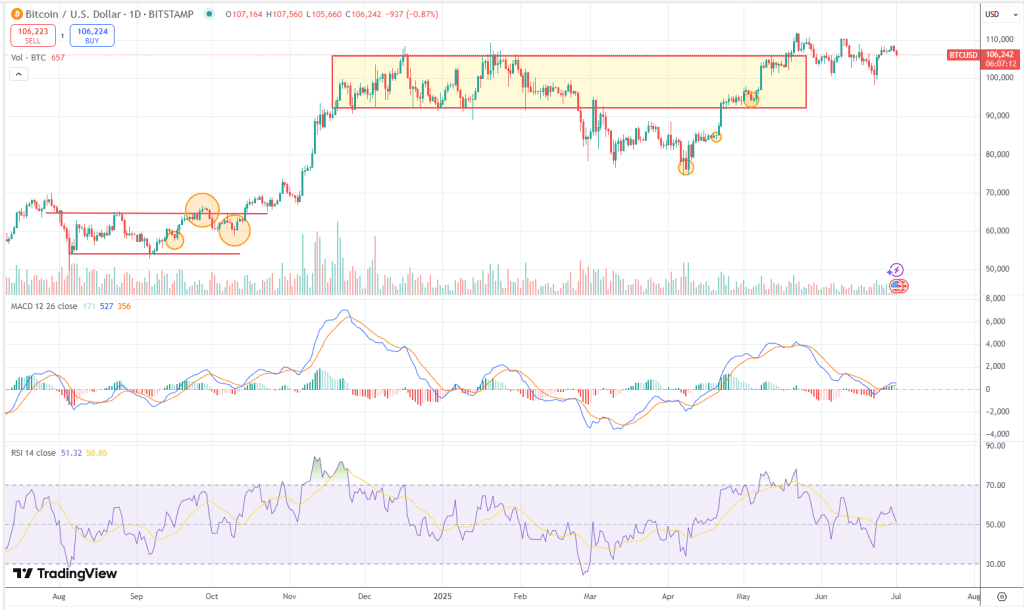 BTC/USD Tactical Breakdown